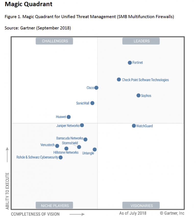 sd wan gartner magic quadrant